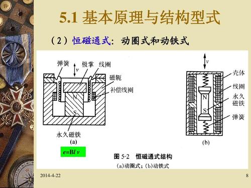 电磁式传感器简介,电磁式传感器性能指标,