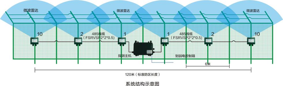 微波探测器垂直探测器,微波探测器卫星携带的气象观测仪器,