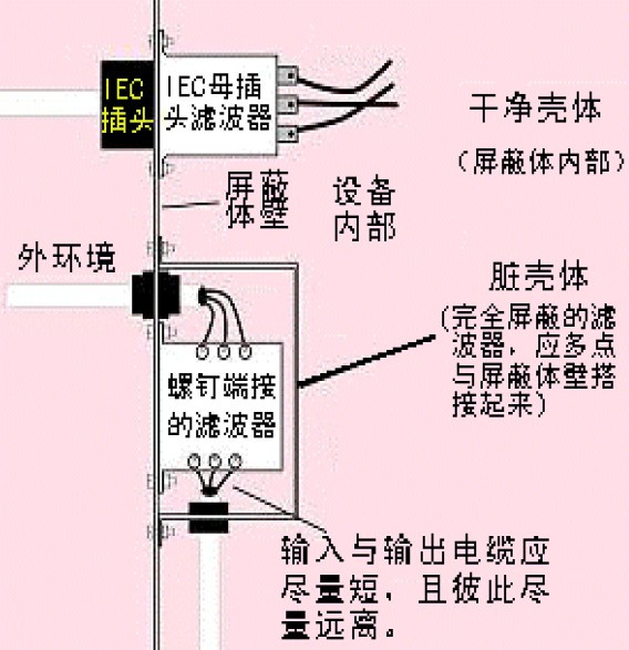 详细解析滤波器的定义，滤波器的特性，滤波器的工作原理，滤波器的分类，滤波器的典型电路原理图以及滤波器的参考设计