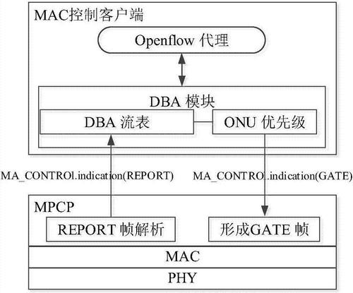 光纤带宽简介,光纤带宽描述,