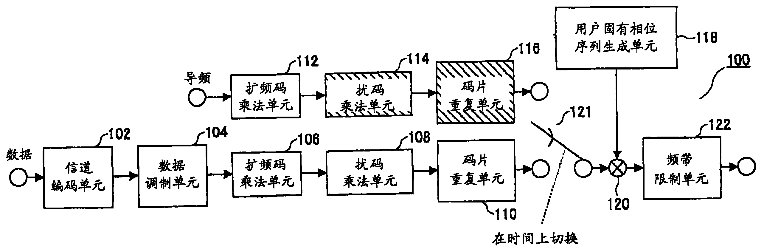 移动通信接收机工作原理,移动通信接收机采用数字信号处理技术的接收机,