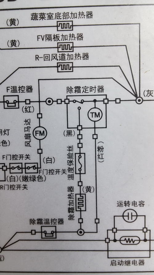 预分频器分类,