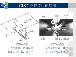 接触式图像传感器简介,接触式图像传感器工作原理,