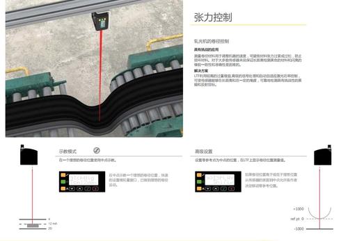 长距离激光测距传感器简介 长距离激光测距传感器工作原理