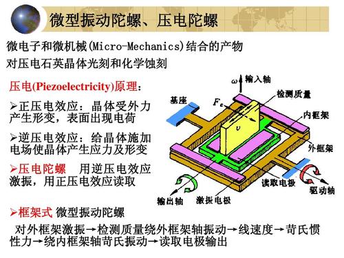 压电石英晶体石英晶体的压电效应 压电石英晶体压电晶体分类