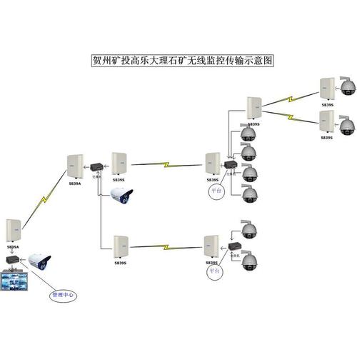 无线视频传输系统简介,无线视频传输系统无线视频传输应用范围,