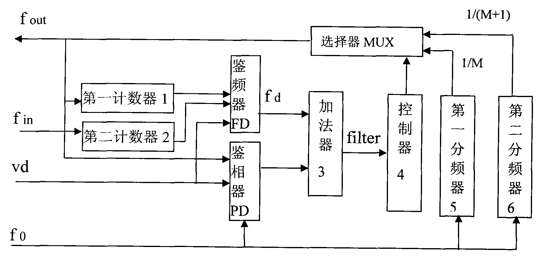 正交鉴频器简介,正交鉴频器特性,