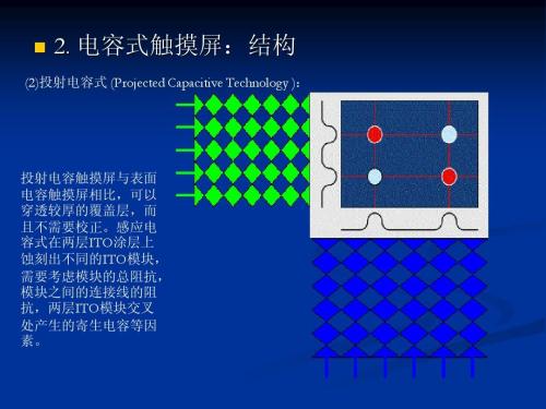 电容触摸屏简介,电容触摸屏结构,