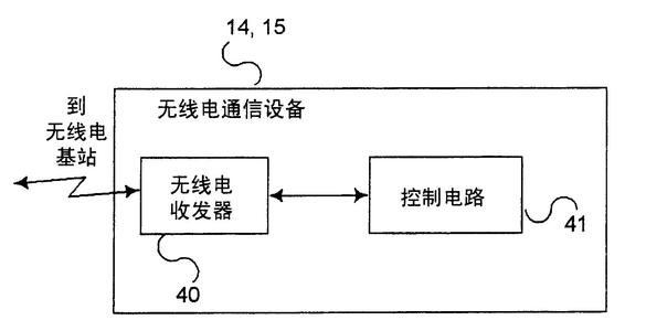 有线电通信简介 有线电通信装备