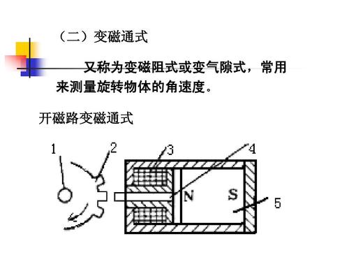 霍尔式传感器工作原理 霍尔式传感器测量误差补偿