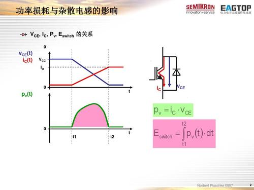 分布电感简介 分布电感注意事项