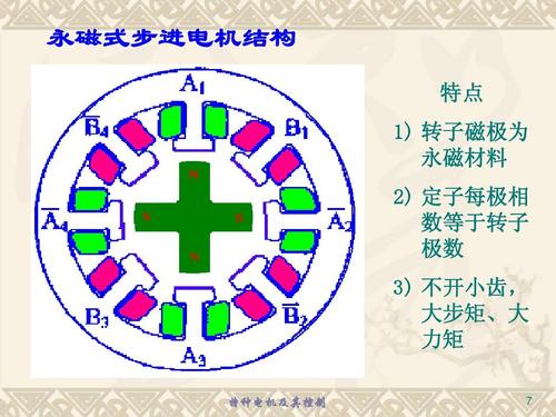 永磁式步进电机简介 永磁式步进电机应用范围