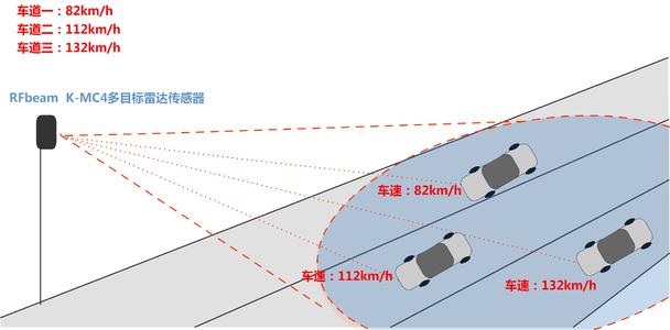 激光测速传感器简介 激光测速传感器工作原理