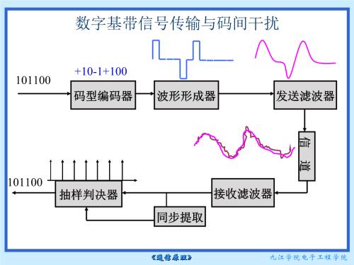 数字传输系统系统组成 数字传输系统优点