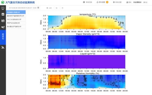 微波辐射仪工作原理,微波辐射仪基本构成,应用场合等信息资料