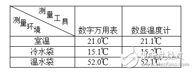 基于icl7107的温度计的设计