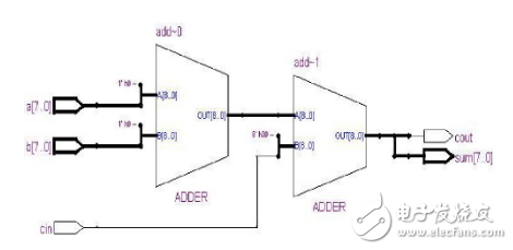 加法器电路设计方案汇总(八款模拟电路设计原理详解)