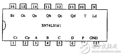 SN74LS161在数字电路中的抗干扰应用