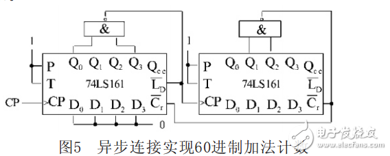 74LS161集成计数器电路（2、3、4、6、8、10、60进制计数器）