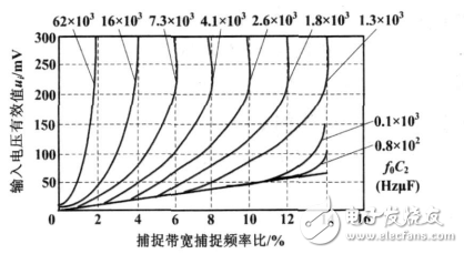 基于LM567的实用型液位计的设计