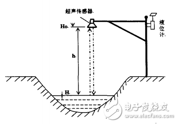 基于LM567的实用型液位计的设计