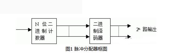 用CD4017B制作多路脉冲分配器