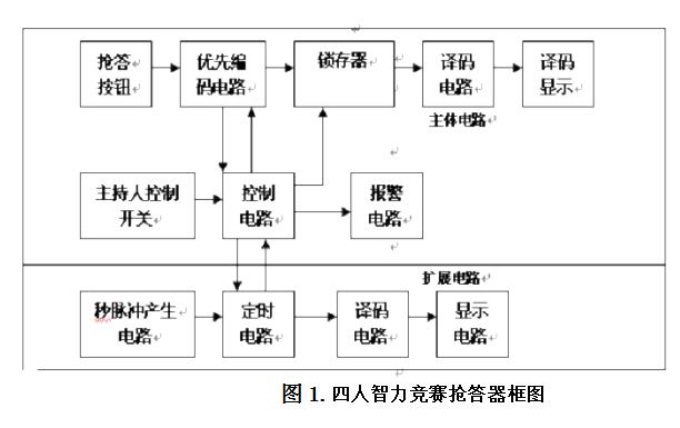 74LS148的4路抢答器