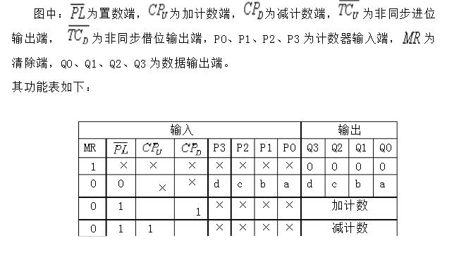 74LS148的4路抢答器