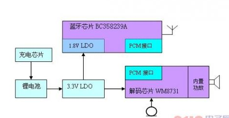 蓝牙耳机电路设计（两款模拟电路设计原理图详解）