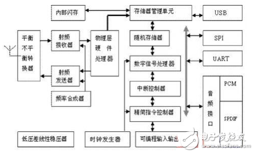 蓝牙耳机电路设计（两款模拟电路设计原理图详解）