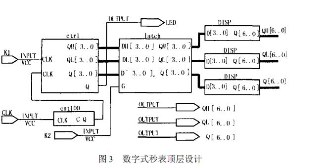 74ls160设计数字秒表方案汇总（二款基于74ls160的数字秒表设计方案）