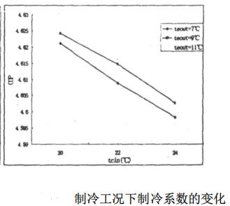 74ls160设计数字秒表方案汇总（二款基于74ls160的数字秒表设计方案）