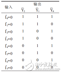 用74LS148芯片实现32线-5线优先编码器