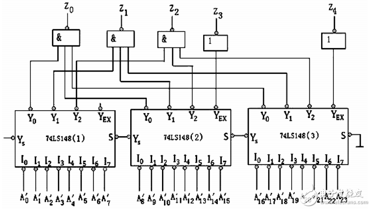 8-3线优先编码器74LS148的级联分析