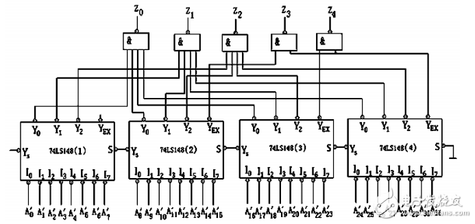 8-3线优先编码器74LS148的级联分析