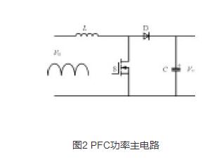 高性能软开关PFC电路的设计步骤