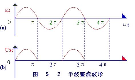 桥式整流电路计算公式及输出电压波形图