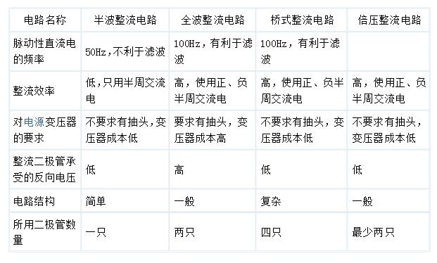 一文看懂桥式整流电路的优缺点