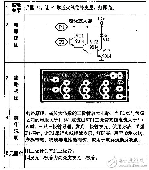 简易音频放大器电路图大全（八款简易音频放大器电路设计原理图详解）