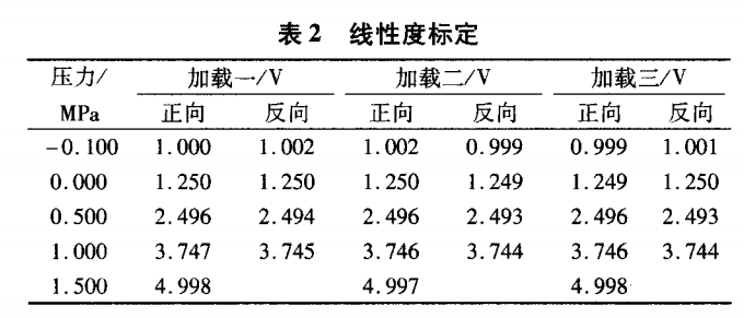 基于INA333和XTR115的压力变送器