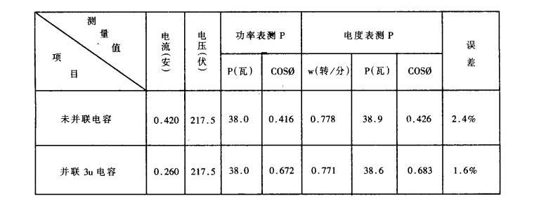 混联电路的简易整理方法详解