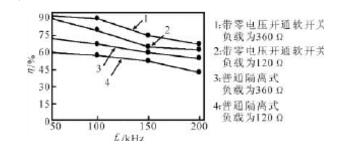 新型Cuk电路及其在光伏系统中的应用