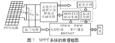 新型Cuk电路及其在光伏系统中的应用