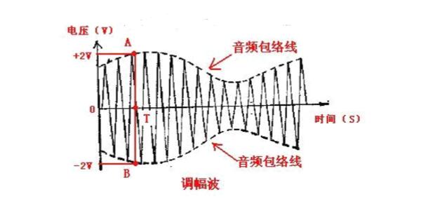 一文看懂矿石收音机工作原理