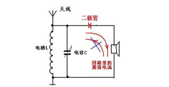 一文看懂矿石收音机工作原理