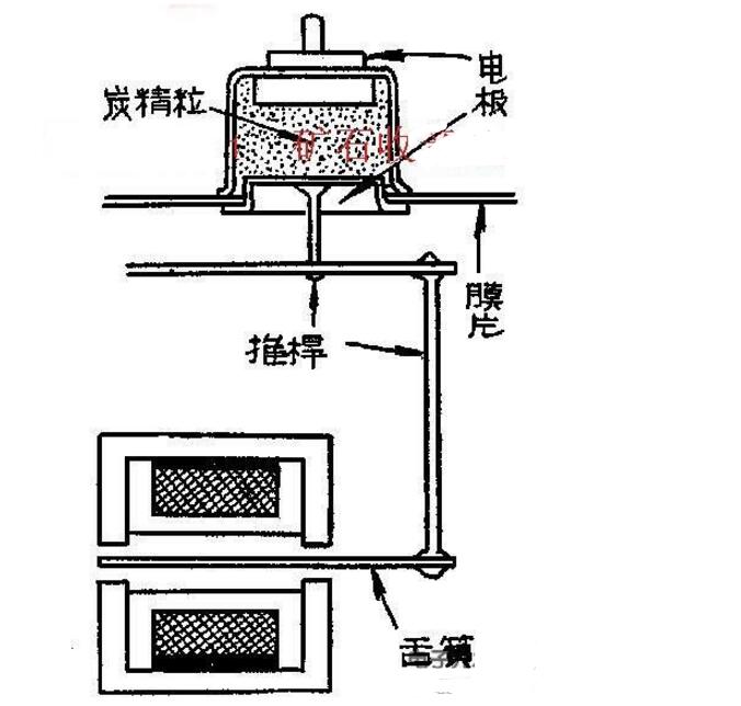 矿石收音机电路图大全