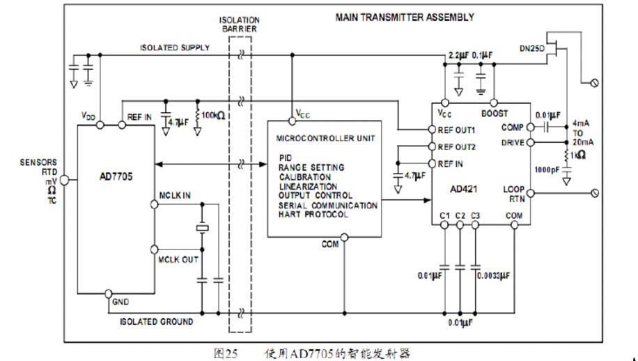 ad7705应用电路图大全（六款ad7705典型应用电路）