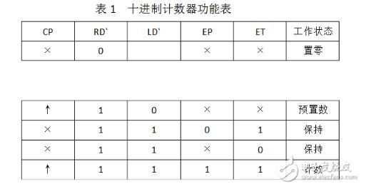 74ls90应用电路图大全（脉冲发生器/分频电路/计数器/数字电子钟逻辑电路）