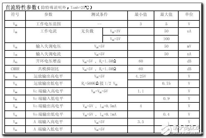 biss0001芯片用途是什么 biss0001内部框图详解