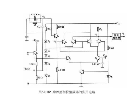 鉴频器简介,鉴频器工作原理,